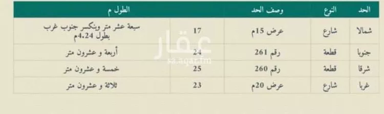 أرض للبيع في شارع محمد بن أحمد المنوفي, حي الجوهرة, مدينة جدة, منطقة مكة المكرمة صورة 2