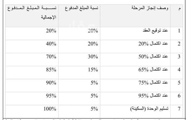 شقة للبيع في شارع المبارك بن اعز, حي بطحاء قريش, مدينة مكة المكرمة, منطقة مكة المكرمة 26