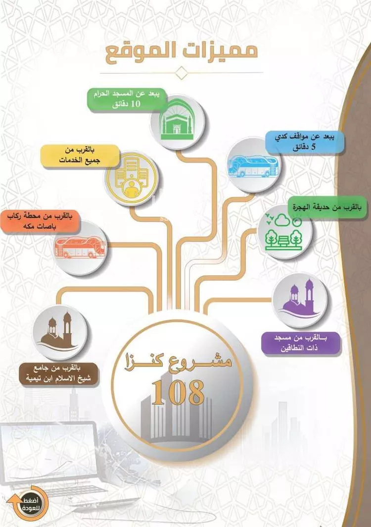 شقة للبيع في شارع عمر ابن يوسف المقرئ, حي بطحاء قريش, مدينة مكة المكرمة, منطقة مكة المكرمة صورة 4