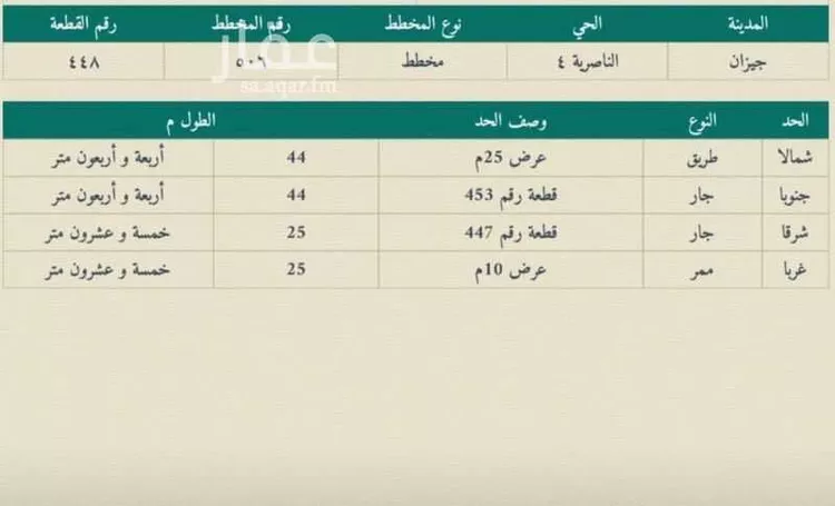 Land for Sale in Jazan Ar Rawabi صورة 3