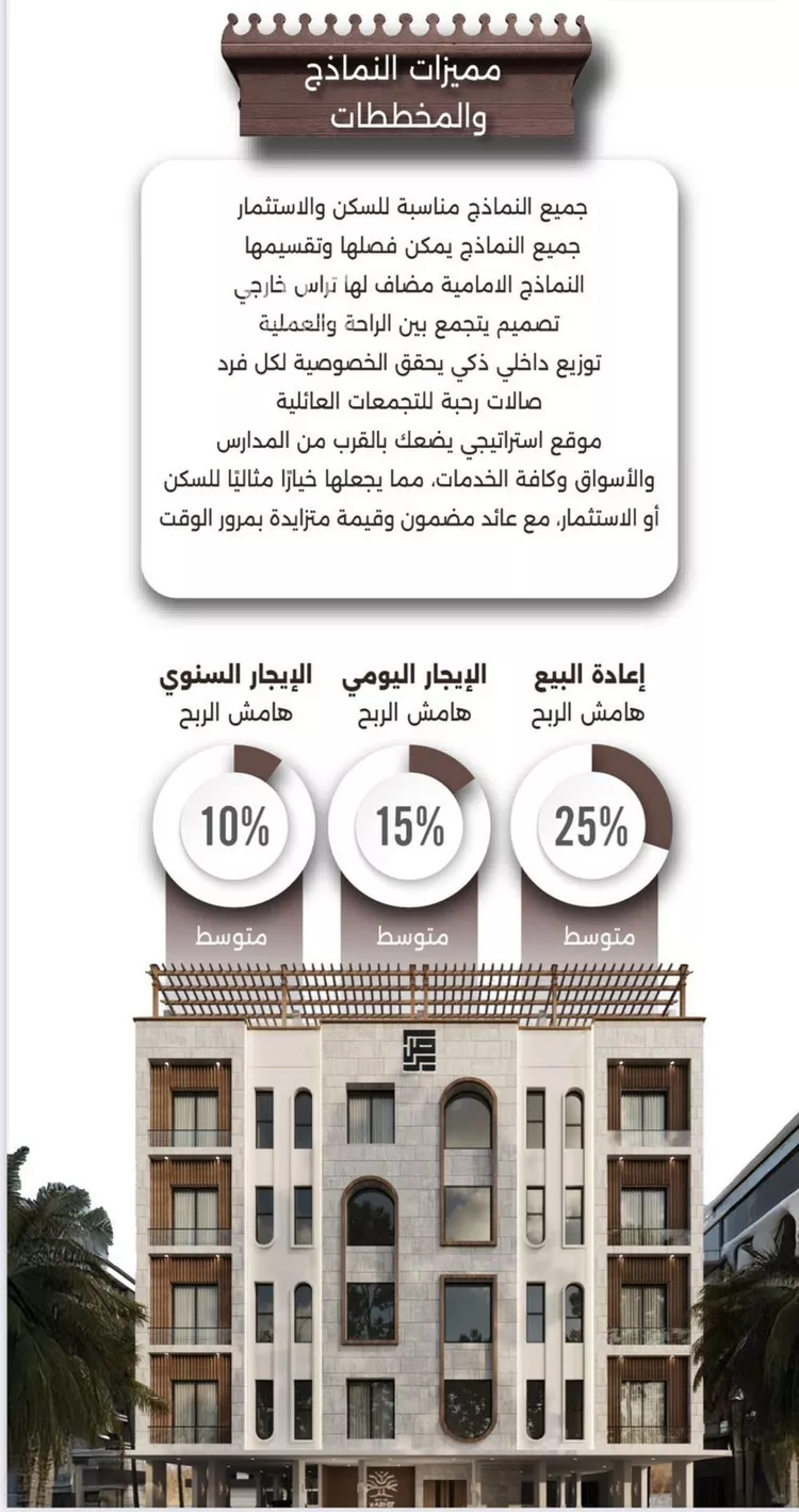 شقة للبيع في شارع اسيد بن الاخنس, حي النعيم, مدينة جدة, منطقة مكة المكرمة صورة 3
