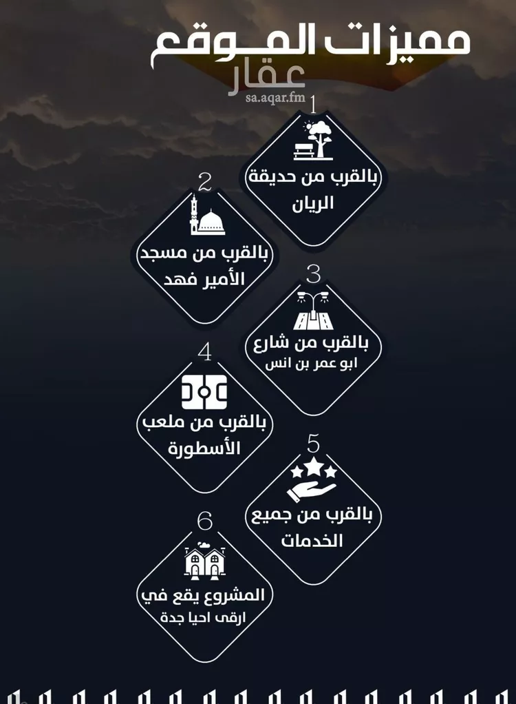 شقة للبيع في شارع عيسى الجرشي, حي الريان, مدينة جدة, منطقة مكة المكرمة صورة 4