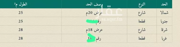 أرض للبيع في شارع محمد بن عبدالله البليهد, حي الملك فهد, مدينة الرياض, منطقة الرياض