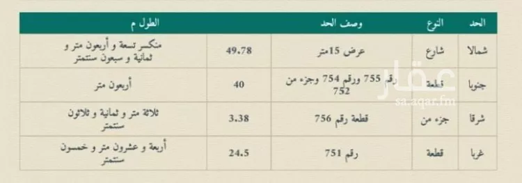 أرض للبيع في شارع ابن أرقم النميري, حي المرجان, مدينة الرياض, منطقة الرياض
