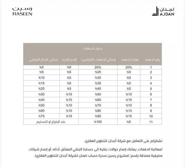 Villa for Sale in Riyadh Al Munsiyah صورة 5