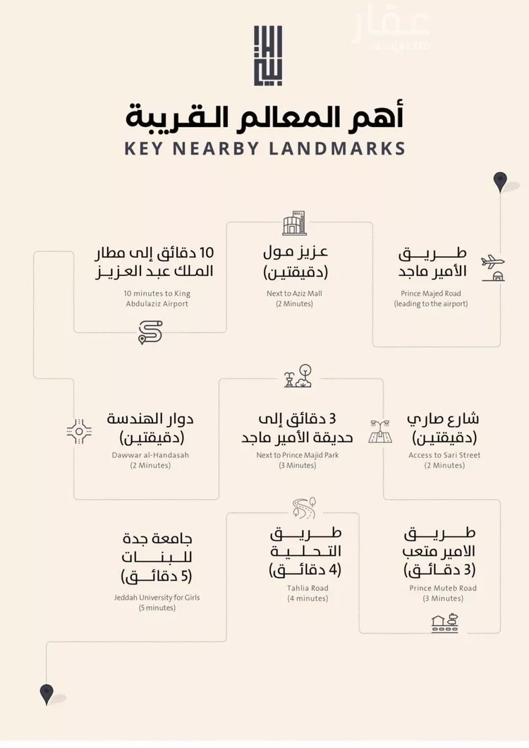 شقة للبيع في شارع فداء, حي الصفاء, مدينة جدة, منطقة مكة المكرمة صورة 3