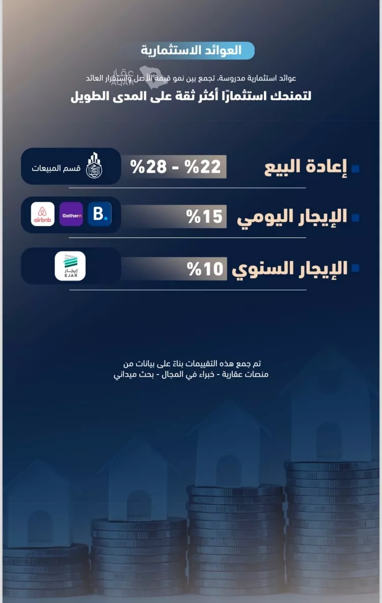 شقة للبيع في شارع انس ابن اوس, حي الربوة, مدينة جدة, منطقة مكة المكرمة