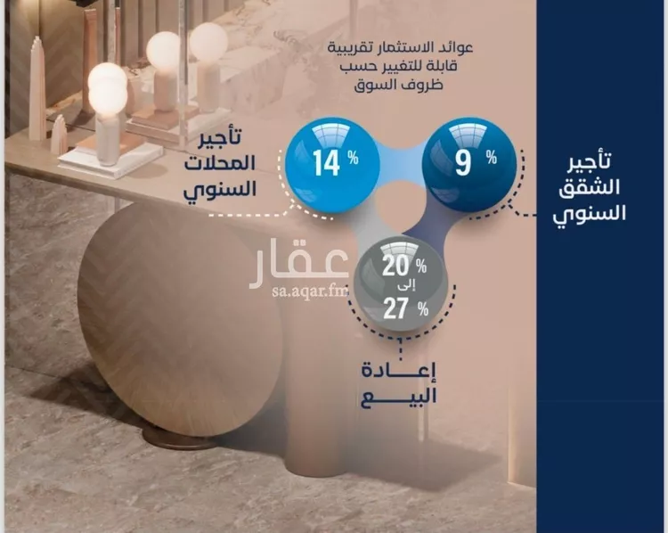 شقة للبيع في شارع طريق الملك فهد فرعي, حي الورود, مدينة جدة, منطقة مكة المكرمة صورة 4