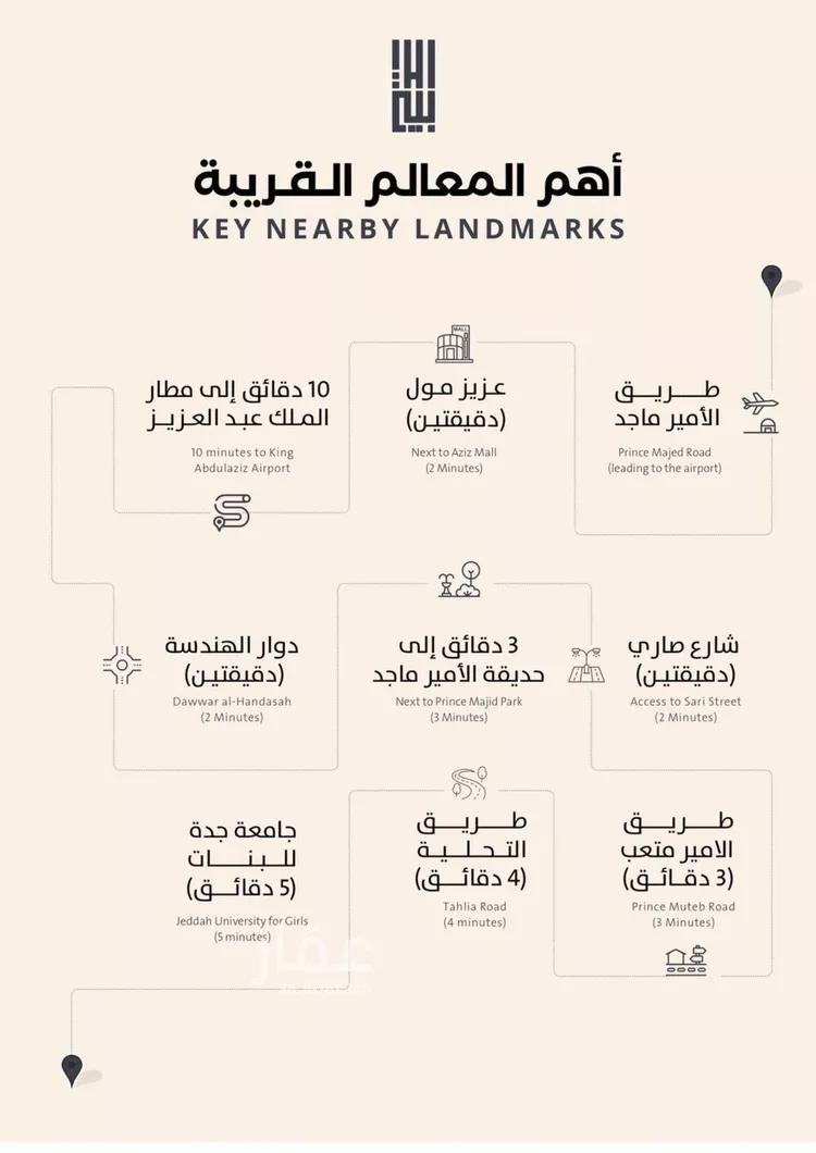 شقة للبيع في شارع فداء, حي الصفاء, مدينة جدة, منطقة مكة المكرمة صورة 3