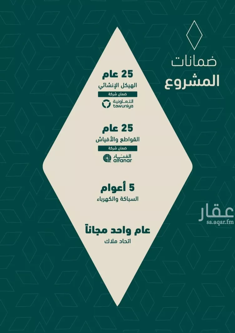 شقة للبيع في شارع عصفور النيل, حي السلامة, مدينة جدة, منطقة مكة المكرمة 6