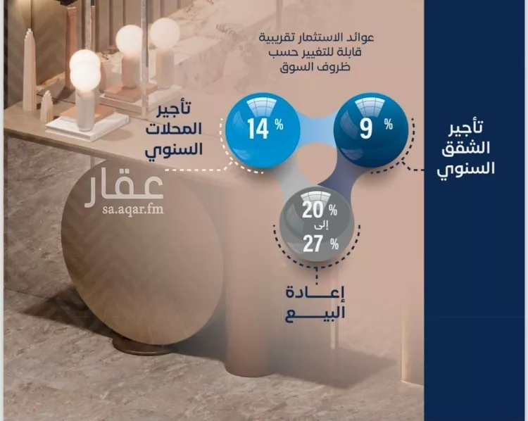 شقة للبيع في شارع طريق الملك فهد فرعي, حي الشرفية, مدينة جدة, منطقة مكة المكرمة 6