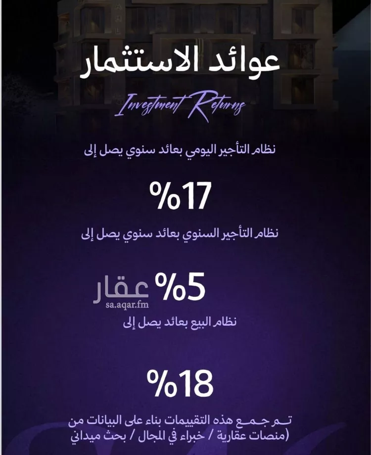 Apartment for Sale in Jeddah Al Marwah