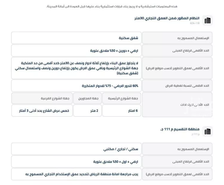 عمارة للبيع في شارع الثامرية, حي جرير, مدينة الرياض, منطقة الرياض صورة 2