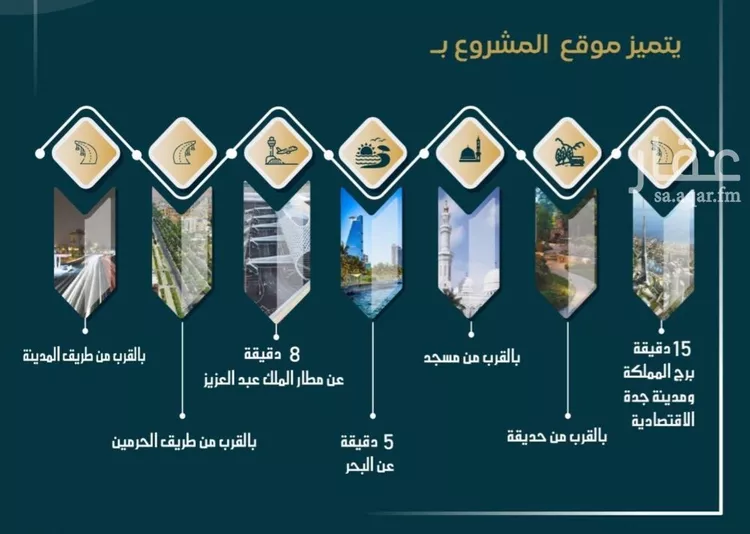 شقة للبيع في شارع الامير عبدالمجيد, حي الصواري, مدينة جدة, منطقة مكة المكرمة