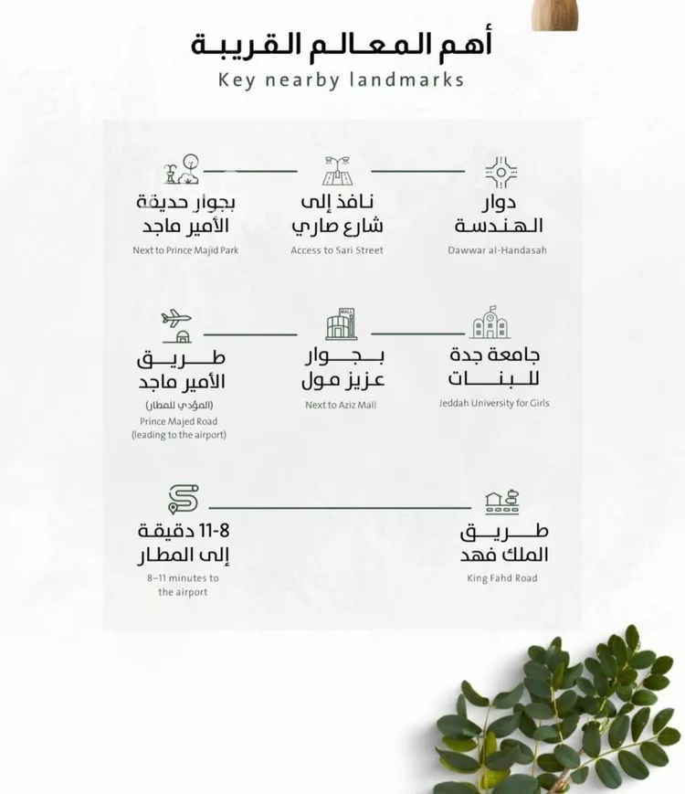 شقة للبيع في شارع ربيعة بن سعد, حي الربوة, مدينة جدة, منطقة مكة المكرمة صورة 3