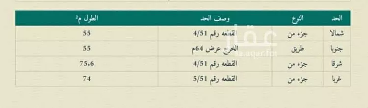 أرض للإيجار في شارع طريق رياض الخرج, حي هيت, مدينة الرياض, منطقة الرياض صورة 2