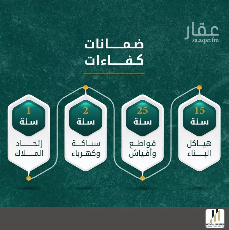 شقة للبيع في شارع ابو طرفه الكندي, حي النعيم, مدينة جدة, منطقة مكة المكرمة صورة 2
