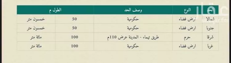 محل للبيع في شارع ٠٠٠٠٠٠٠, حي مزارع محجه, مدينة مزارع محجه, منطقة تبوك صورة 4