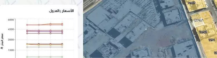 أرض للبيع في شارع أبي زيد البلخي, حي الحزم, مدينة الرياض, منطقة الرياض 9