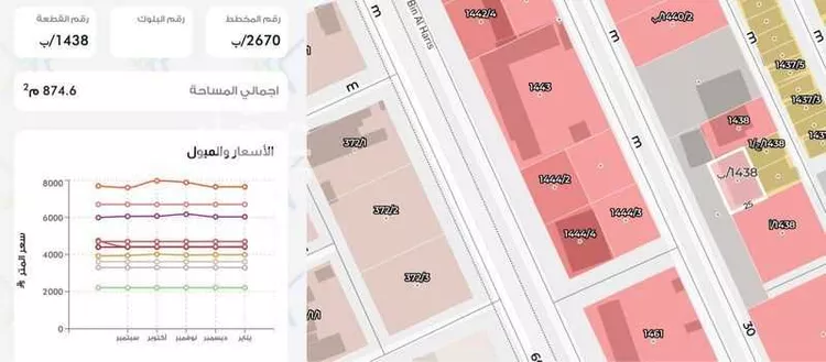 محل للبيع في شارع أسعد بن أحمد دهان, حي الرمال, مدينة الرياض, منطقة الرياض