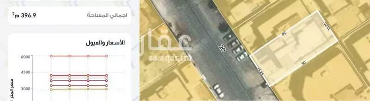 فيلا للبيع في شارع آل سلوم, حي السويدي الغربي, مدينة الرياض, منطقة الرياض صورة 2