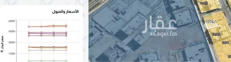 أرض للبيع في شارع أبي زيد البلخي, حي الحزم, مدينة الرياض, منطقة الرياض صورة 3