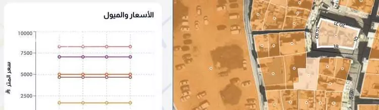 عمارة للإيجار في شارع أوثيلان, حي الشميسي, مدينة الرياض, منطقة الرياض صورة 5