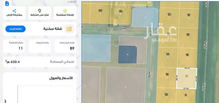 أرض للبيع في مدينة القصب, منطقة الرياض