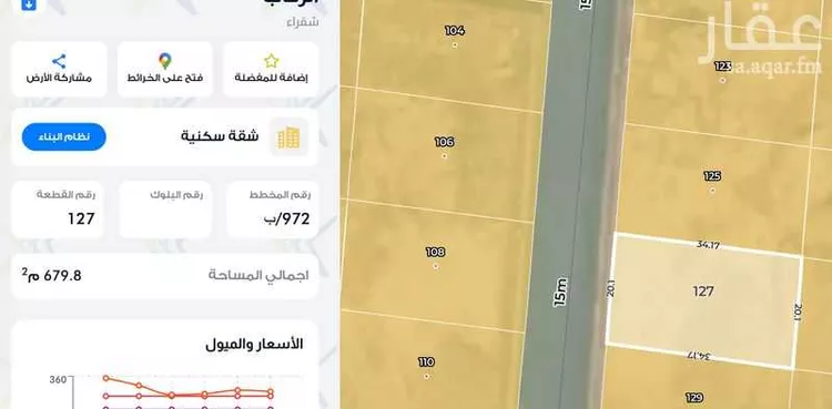 أرض للبيع في شارع غير مسمى 1001 249, حي النزهة, مدينة شقراء, منطقة الرياض صورة 2