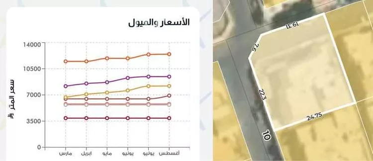فيلا للبيع في شارع البدور, حي الريان, مدينة الرياض, منطقة الرياض
