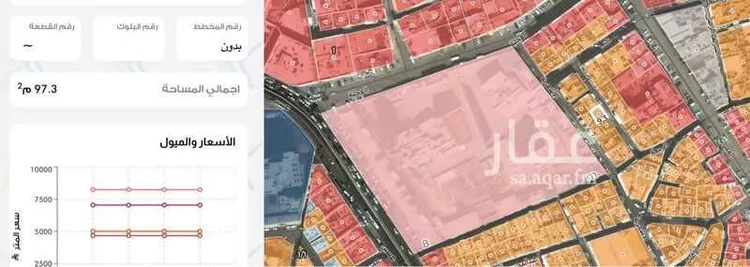 Land for Sale in Riyadh Al Shamicy صورة 2