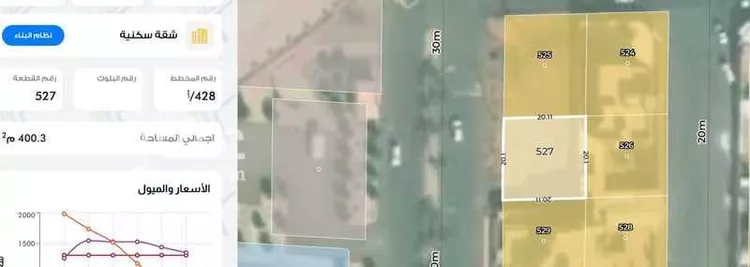 Land for Sale in Shaqra Ash Shifa صورة 3