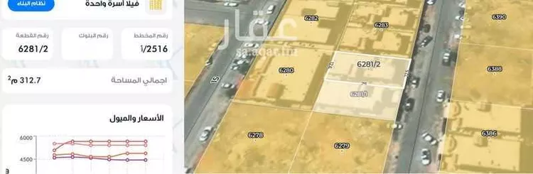 فيلا للبيع في شارع أحمد بن أبي بكر بن عقيل العلوي, حي طويق, مدينة الرياض, منطقة الرياض صورة 2