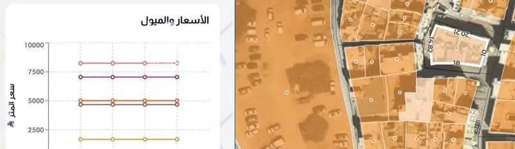 عمارة للبيع في شارع أوثيلان, حي الشميسي, مدينة الرياض, منطقة الرياض 6