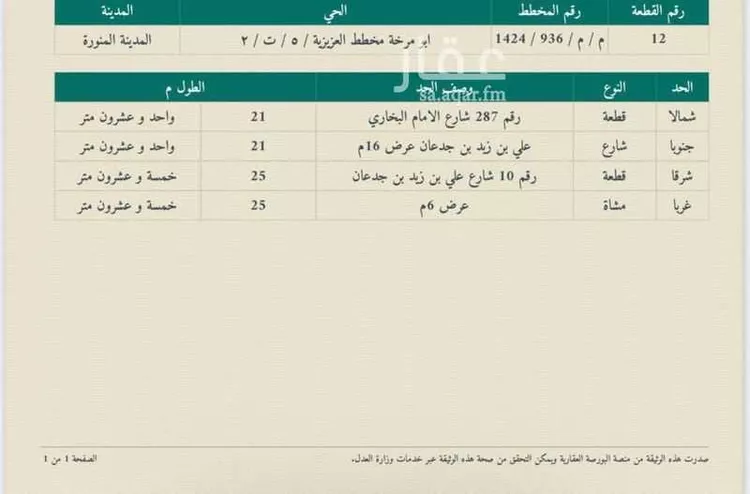 أرض للبيع في شارع علي ابن زيد ابن جدعان ، المدينة المنورة ، منطقة المدينة المنورة