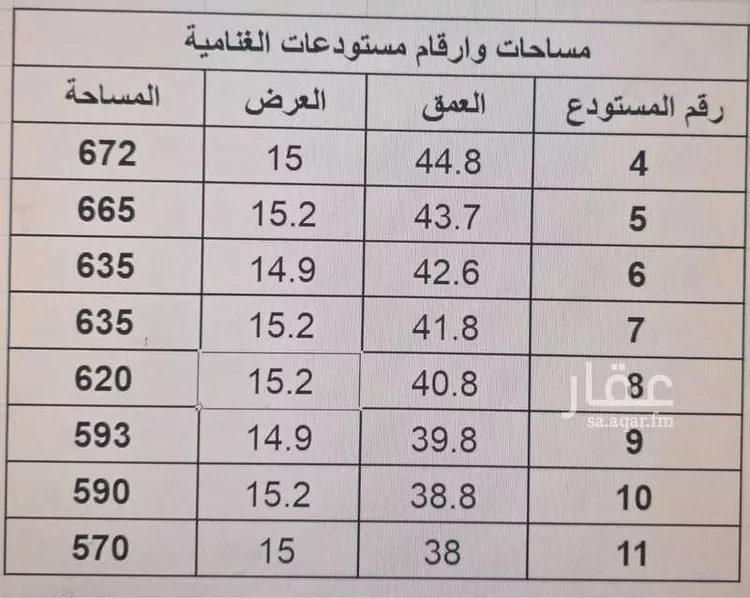 Warehouse for Rent in Riyadh Al Ghnamiah