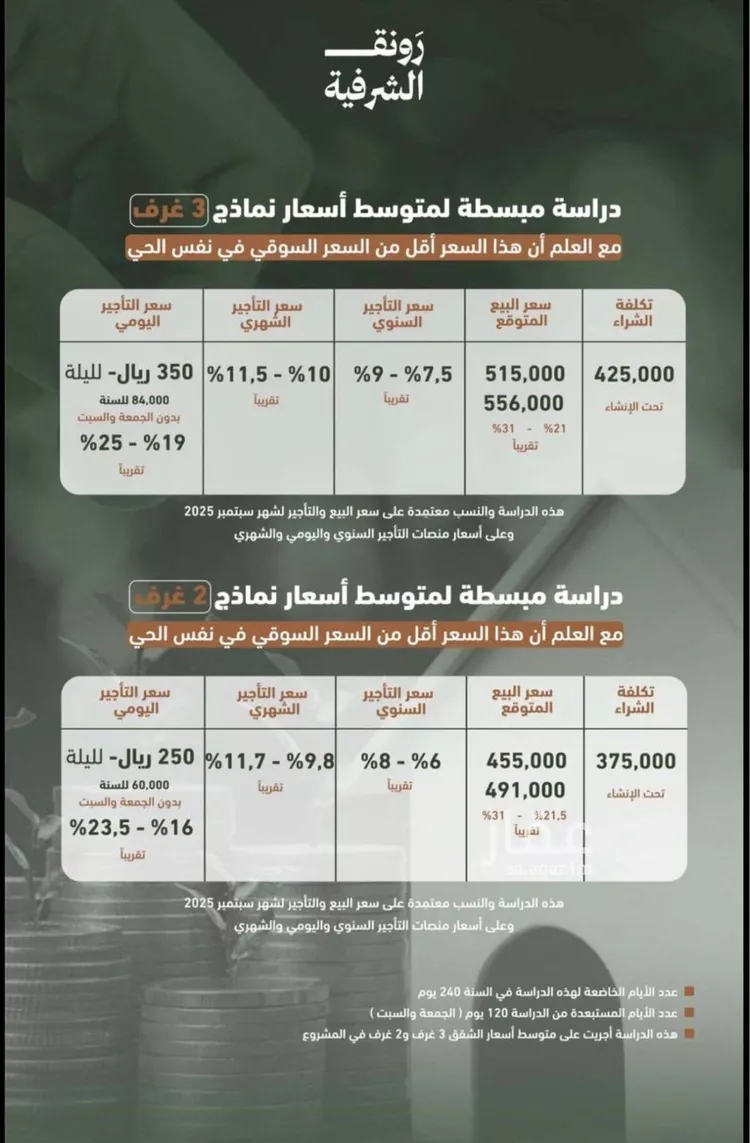 شقة للبيع في شارع حمزه بن عبدالمطلب, حي الشرفية, مدينة جدة, منطقة مكة المكرمة صورة 3