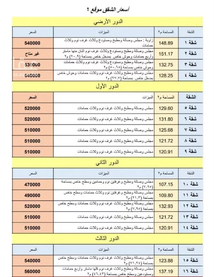 شقة للبيع في شارع ابن حجر, حي الدار البيضاء, مدينة الرياض, منطقة الرياض صورة 5