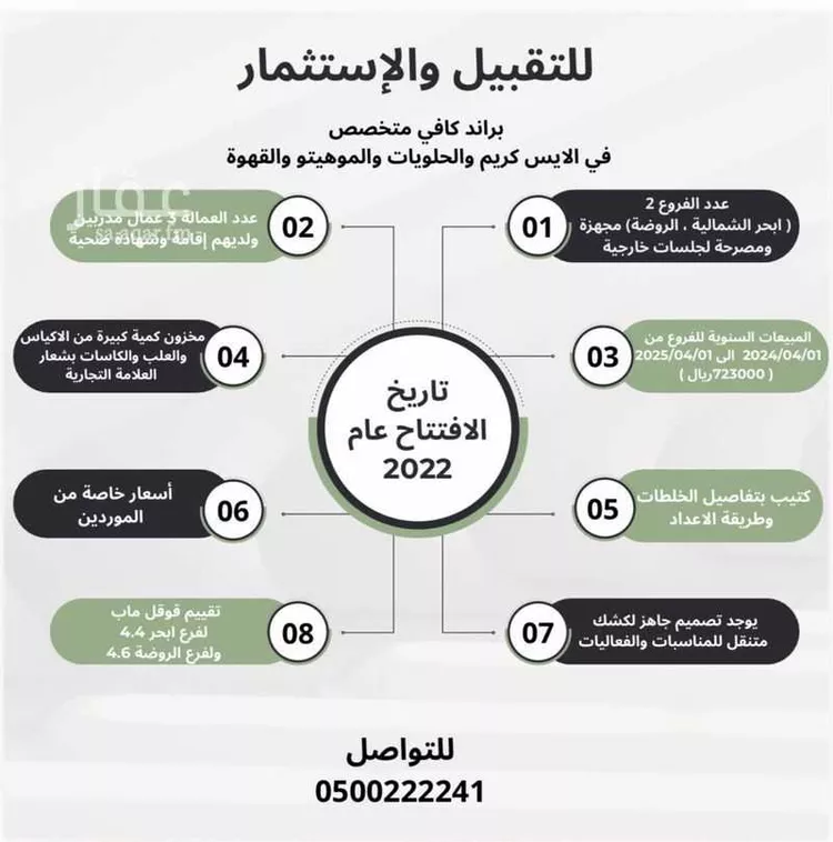 محل للبيع في حي الياقوت ، جدة ، جدة