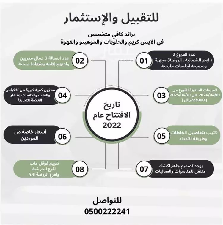 محل للبيع في شارع الملك فيصل ابن عبدالعزيز سعود الفرعي ، حي الياقوت ، جدة ، جدة