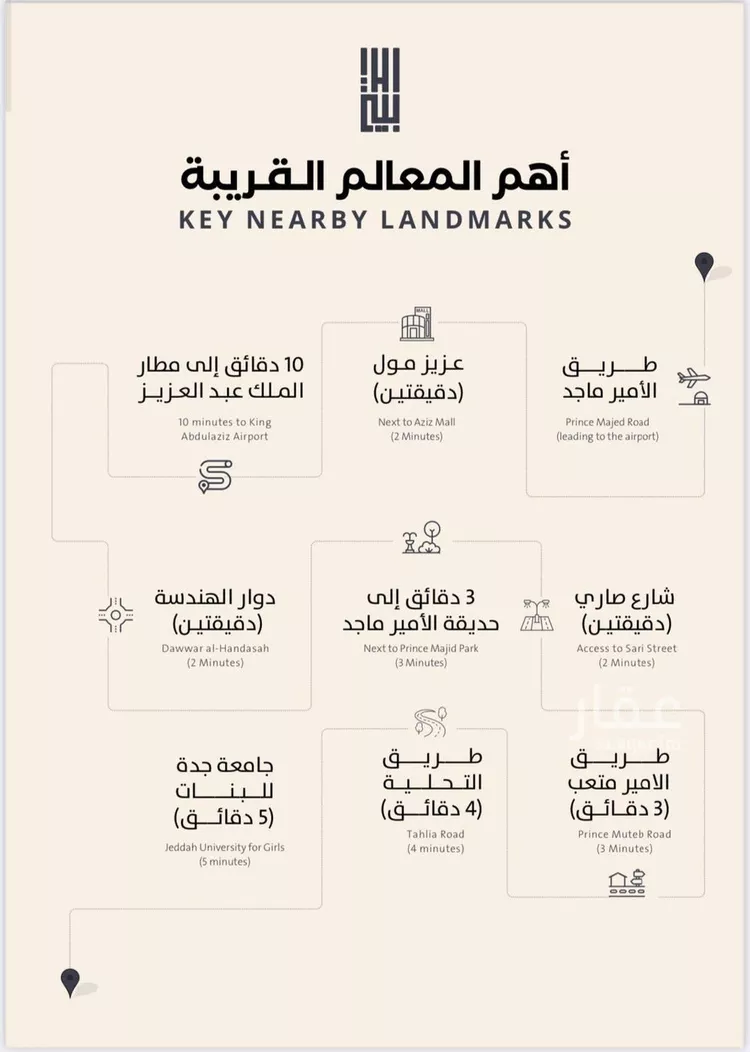 شقة للبيع في شارع فداء, حي الصفاء, مدينة جدة, منطقة مكة المكرمة صورة 5