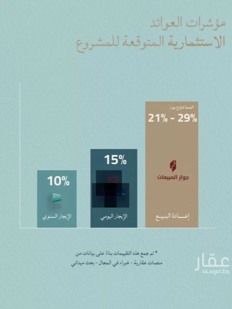 شقة للبيع في شارع معمر بن عبد الله(رضي الله عنه), حي الياقوت, مدينة جدة, منطقة مكة المكرمة صورة 3