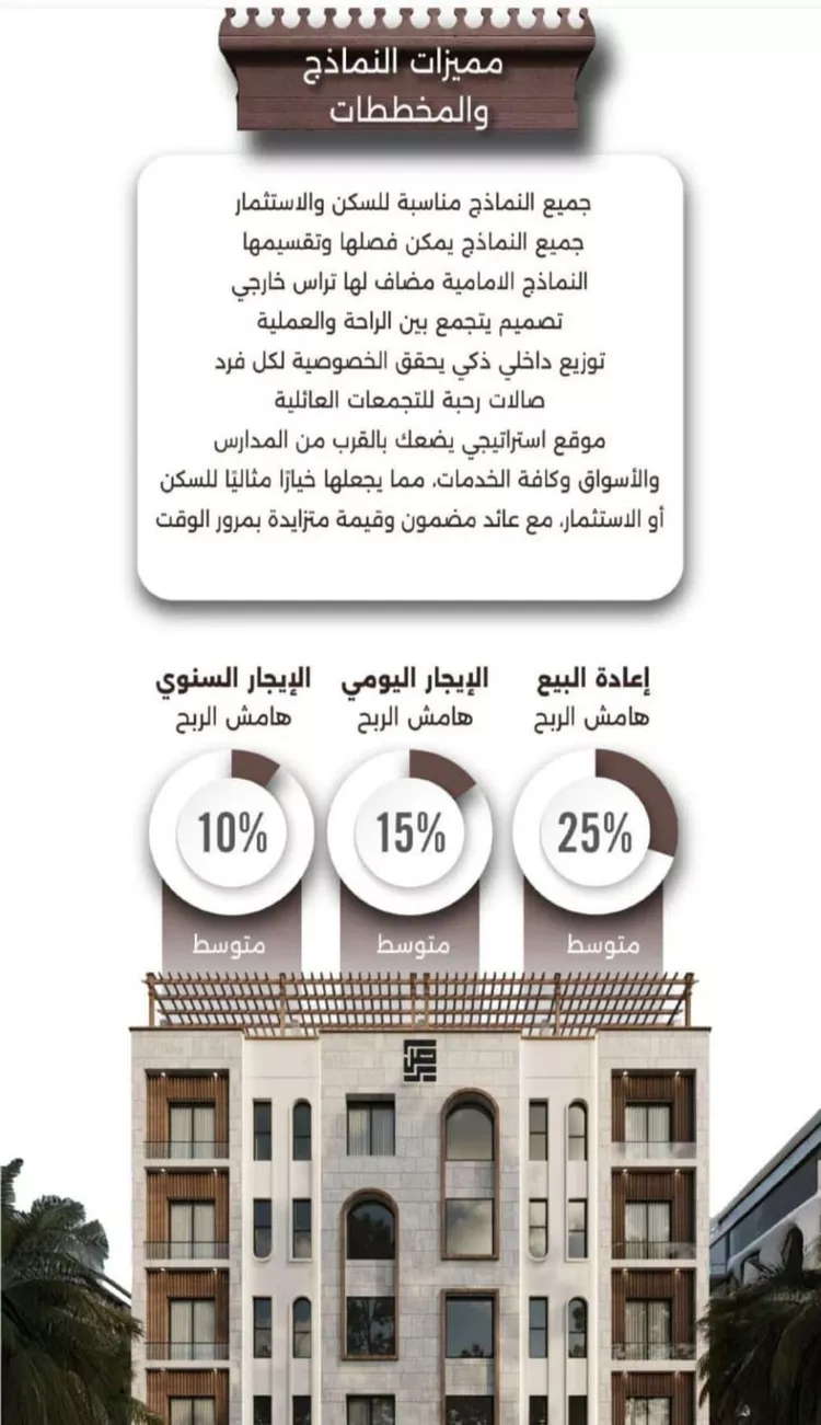 شقة للبيع في شارع اسيد بن الاخنس, حي النعيم, مدينة جدة, منطقة مكة المكرمة صورة 3