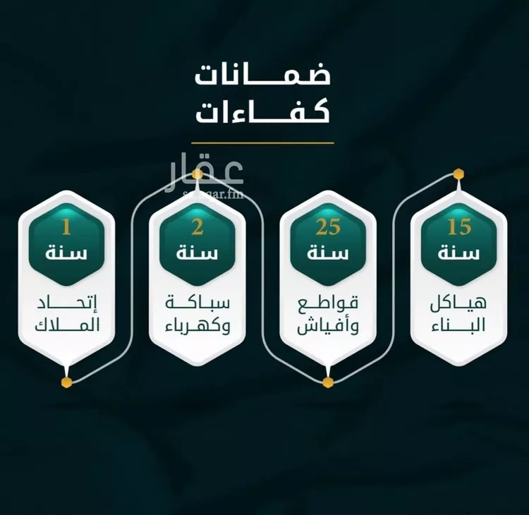 شقة للبيع في شارع الاسود, حي الثغر, مدينة جدة, منطقة مكة المكرمة صورة 2