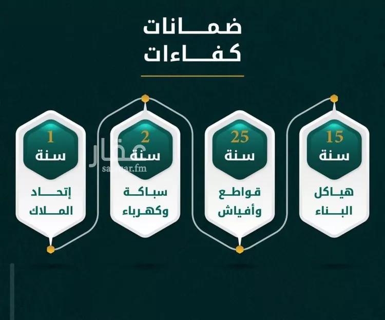 شقة للبيع في شارع يونس سلامه, حي الروضة, مدينة جدة, منطقة مكة المكرمة صورة 3
