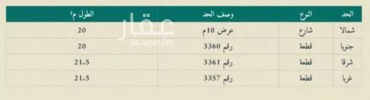 أرض للبيع في شارع عليشة, حي الغنامية, مدينة الرياض, منطقة الرياض صورة 2
