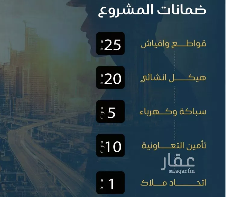 شقة للبيع في شارع عبيدالله بن عدي, حي البوادي, مدينة جدة, منطقة مكة المكرمة صورة 5