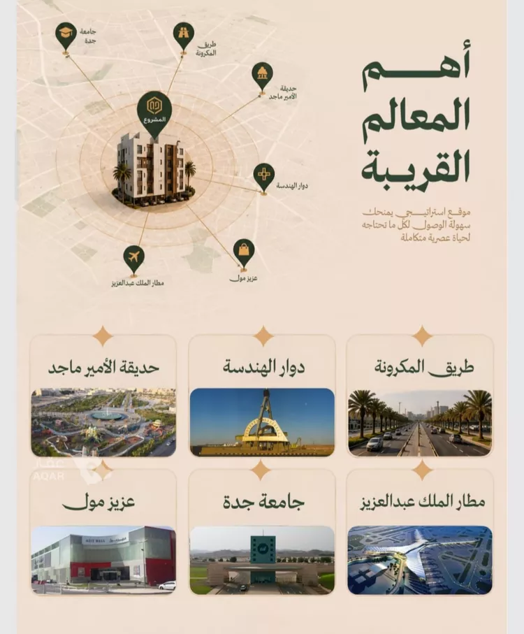 شقة للبيع في شارع إبن إسحاق, حي الفيصلية, مدينة جدة, منطقة مكة المكرمة 4