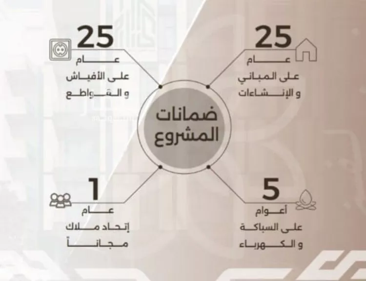 شقة للبيع في شارع غزوه بدر, حي النهضة, مدينة جدة, منطقة مكة المكرمة صورة 4