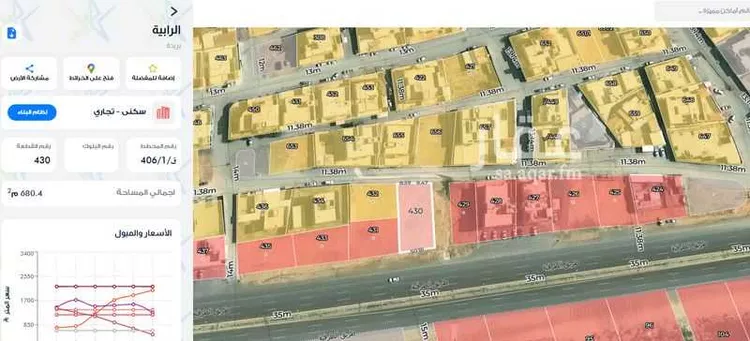 Land for Rent in Buraydah Al Akhdar صورة 2
